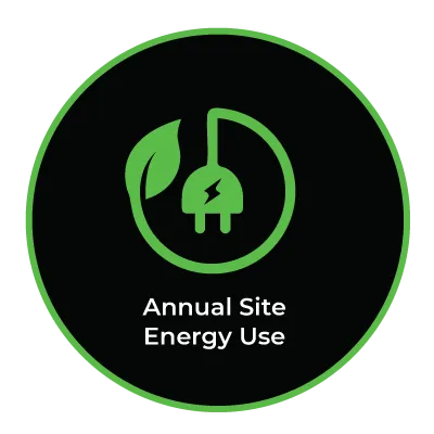 Annual Site energy Use